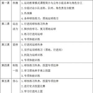 为什么篮球基础训练需要专业辅导？